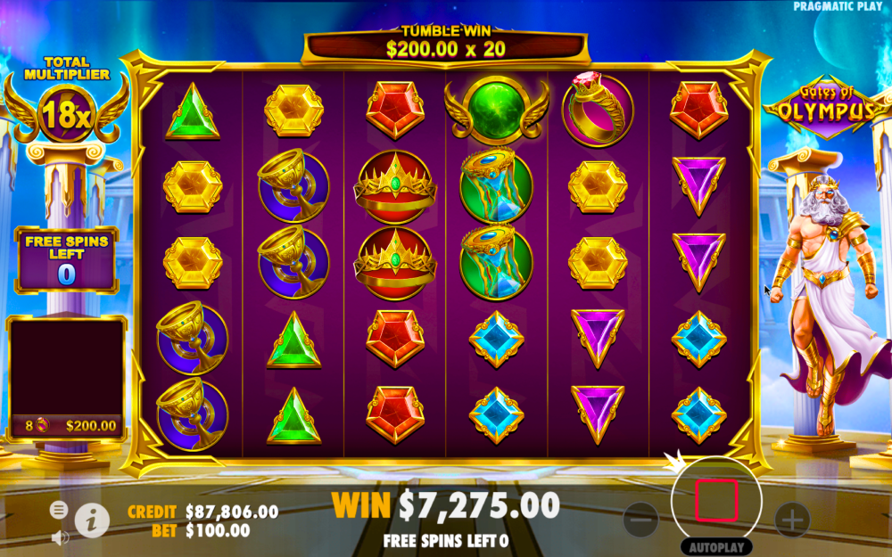 Gates of Olympus Slot Review